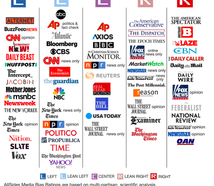 We Put Too Much Emphasis on Cable News